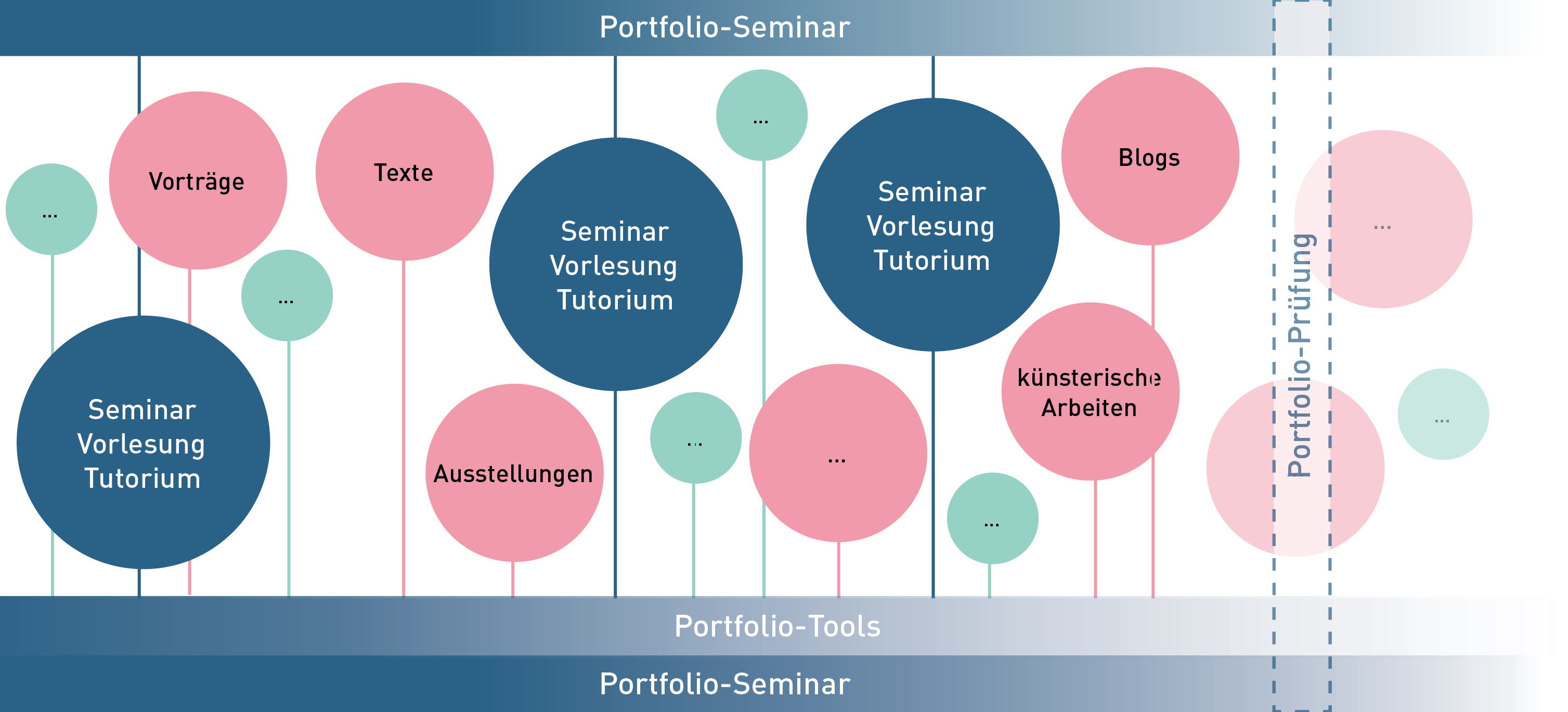 Kunst Kunsttheorie